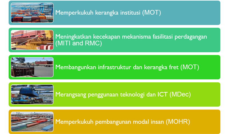 logistik7