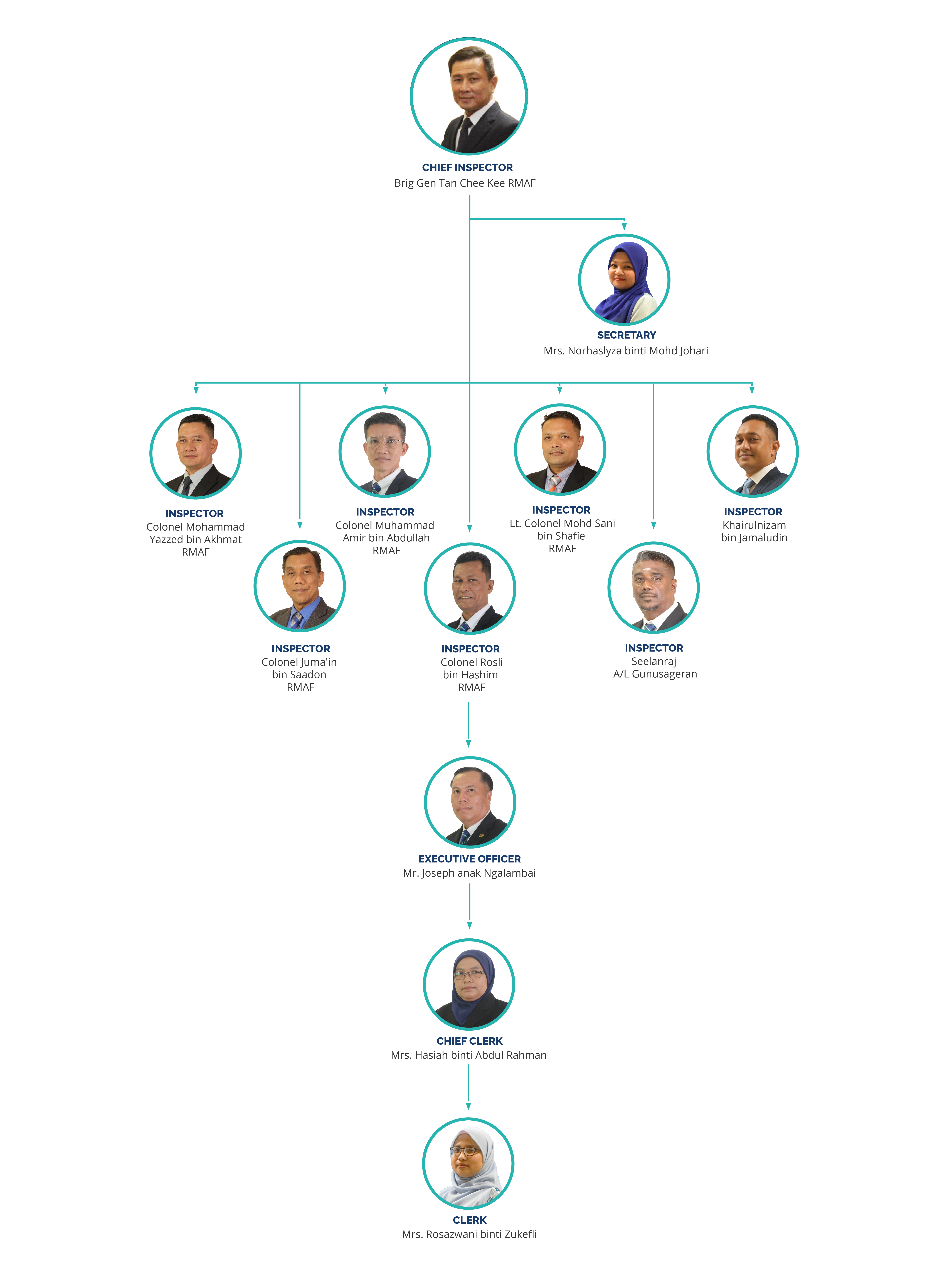 BSKU%20org%20chart%20(ENG)%20v10.png