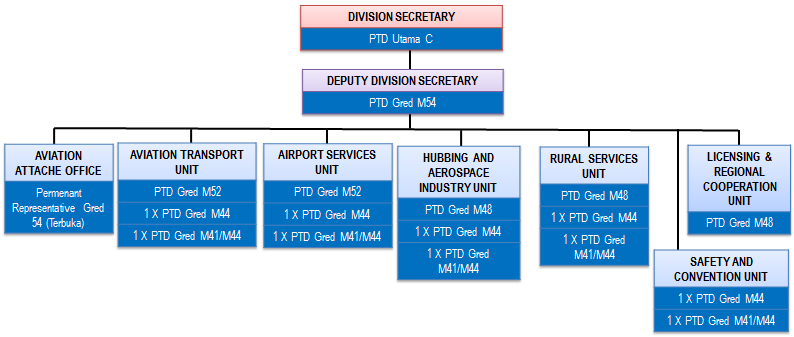 aviation division-cartaudarabi.jpg