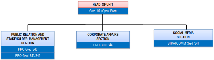 corporate-communication-unit.jpg