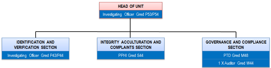 integrity-unit.jpg