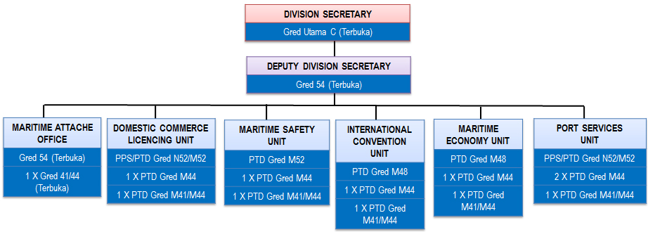 maritime division-cartamaritimbi.jpg