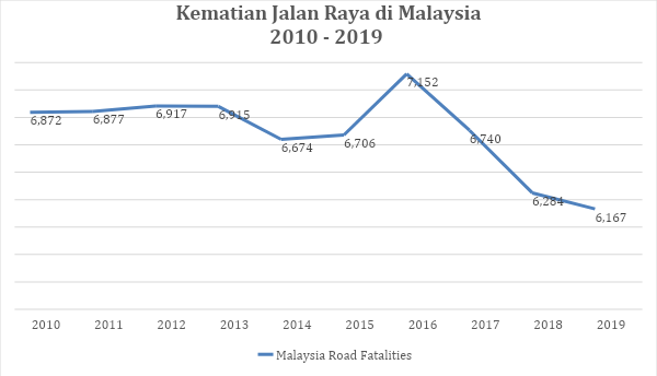 Portal Rasmi Kementerian Pengangkutan Malaysia Kemalangan Dan Kematian Jalan Raya Di Malaysia