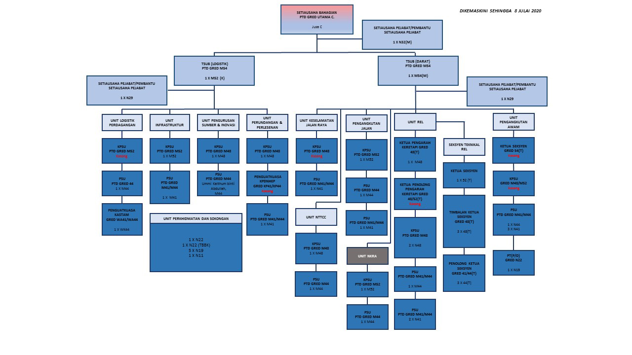 logistic and land division-Carta-BLPD.jpg
