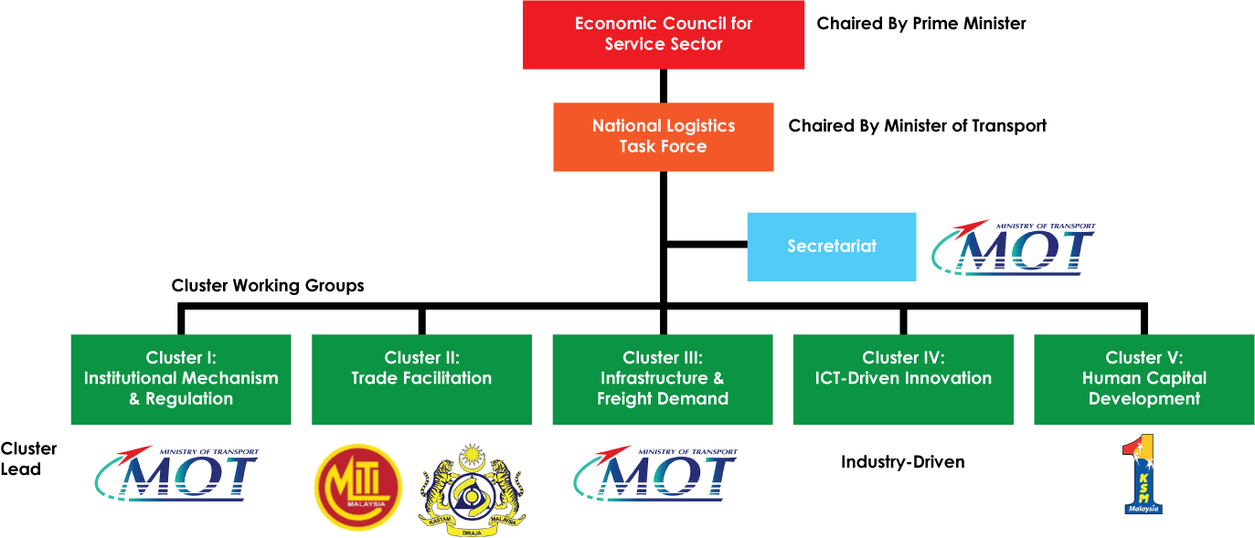 national-logistics-task-force-structure.jpg